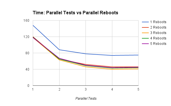 File:Tests-vs-reboots.png