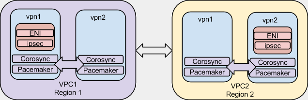 HA-AWS-libreswan.png