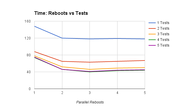 File:Reboots-vs-tests.png