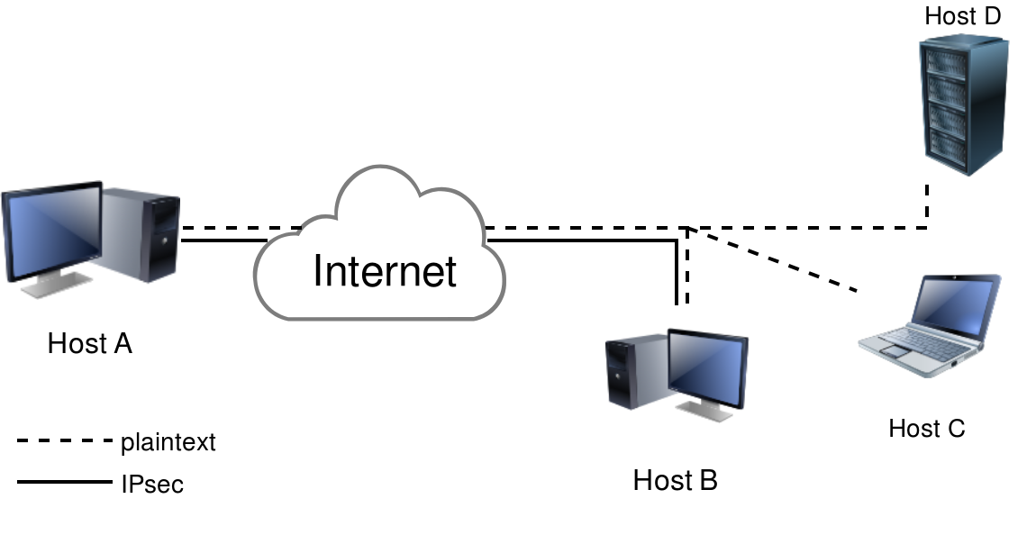 Host vpn. Хост интернет. Host2host виды интеграций. VPN host. Разница host to host и host to client.